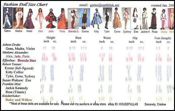 fashion doll size chart alex gene tyler ebay doll measurements chart